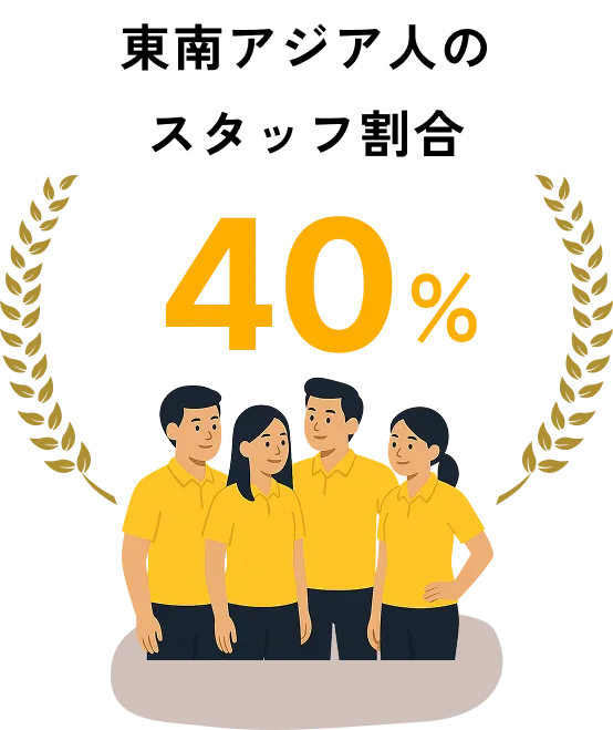 東南アジア人のスタッフ割合40%