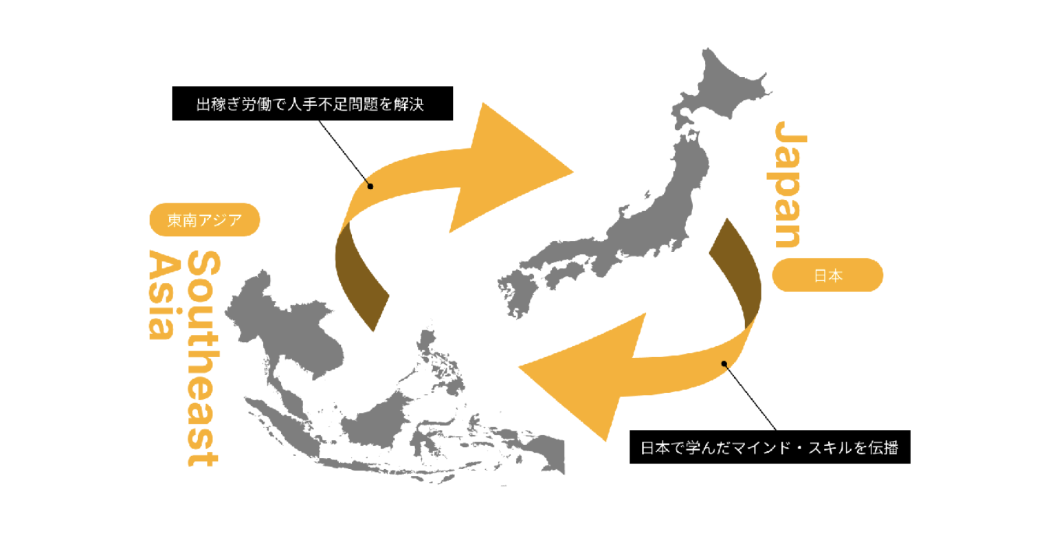 大手法人の特定技能人材育成拠点立ち上げ/運営代行サービスをスタート〜LivCoの東南アジアを知り尽くすプロフェッショナルチームが代行〜